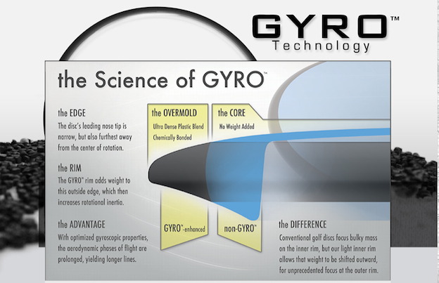 gyro-technology-22-cm.jpg
